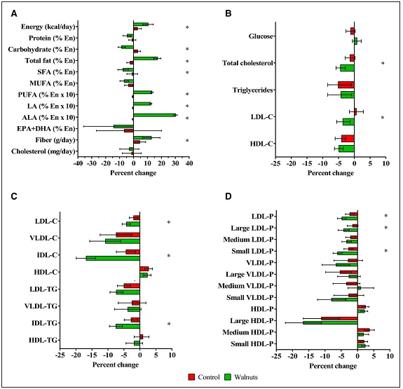 Liposcale in Circulation
