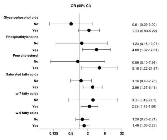 NMR analysis preclinical