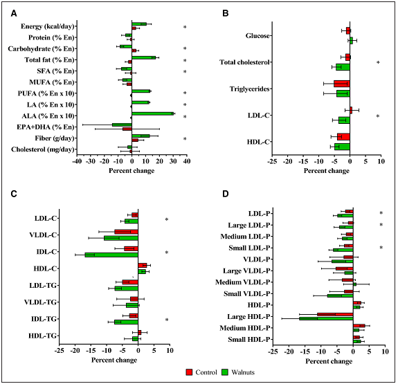 Liposcale in Circulation