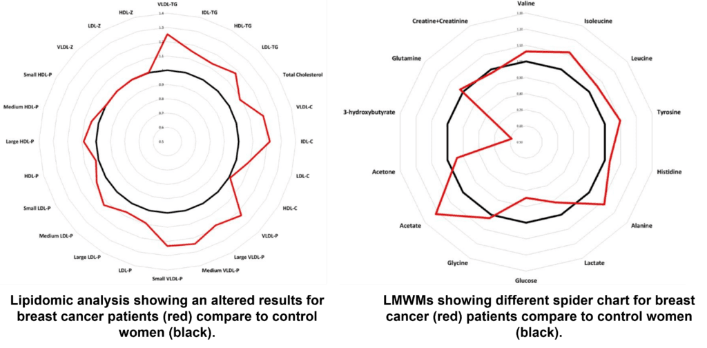 Liposcale and LMWM new