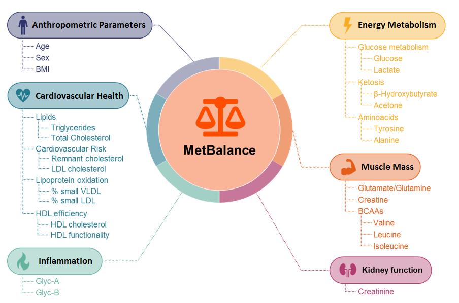 MetBalance Test parameters