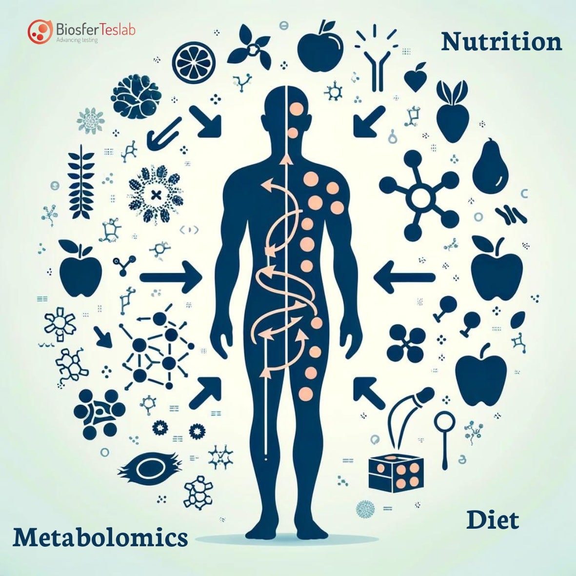 Metabolomica-dieta-y-nutricion