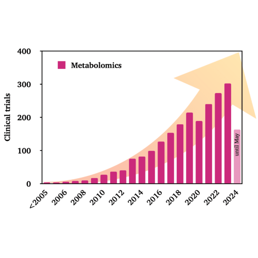 rising-role-metabolomics-clinical-trials-graphic