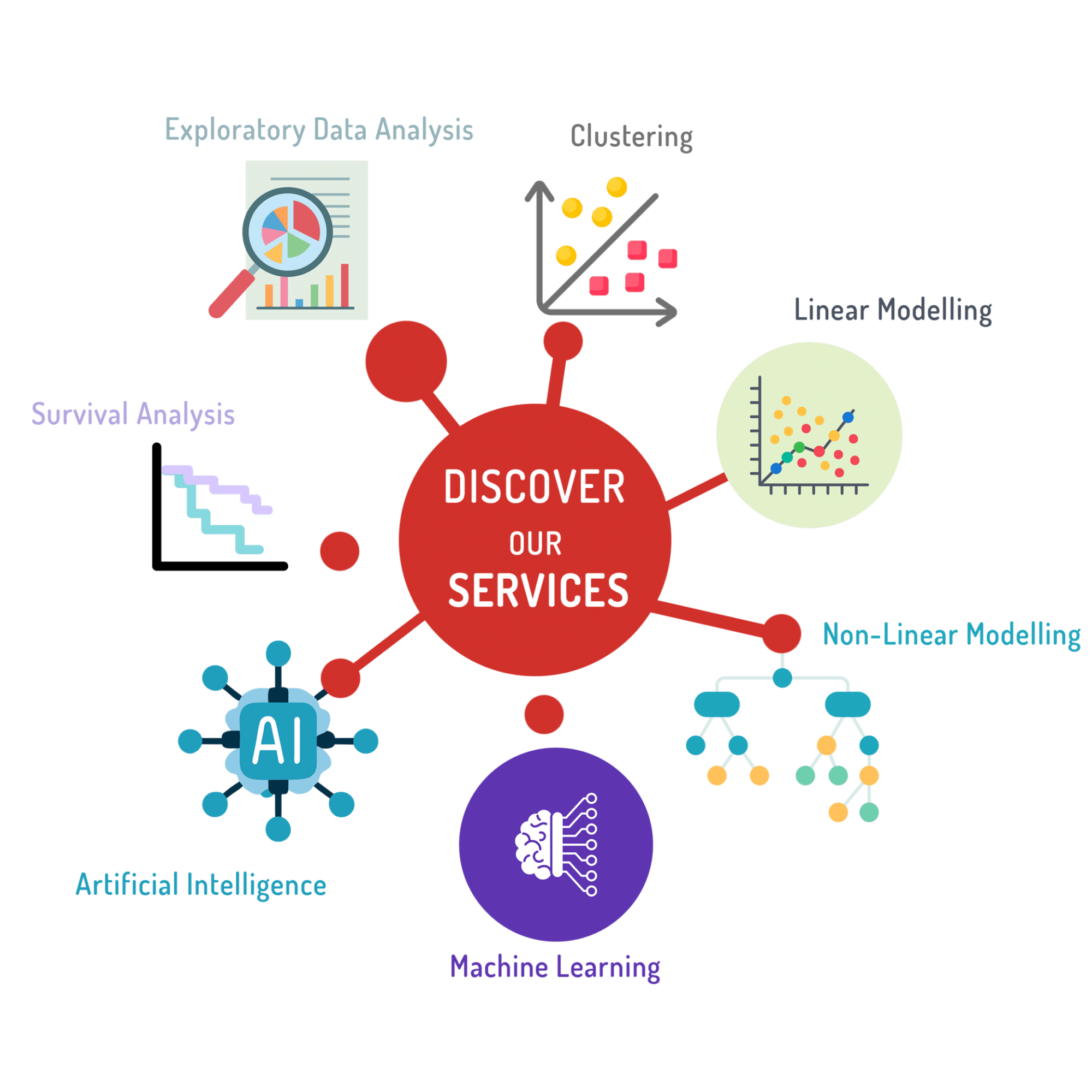 biosfer_data_science_services